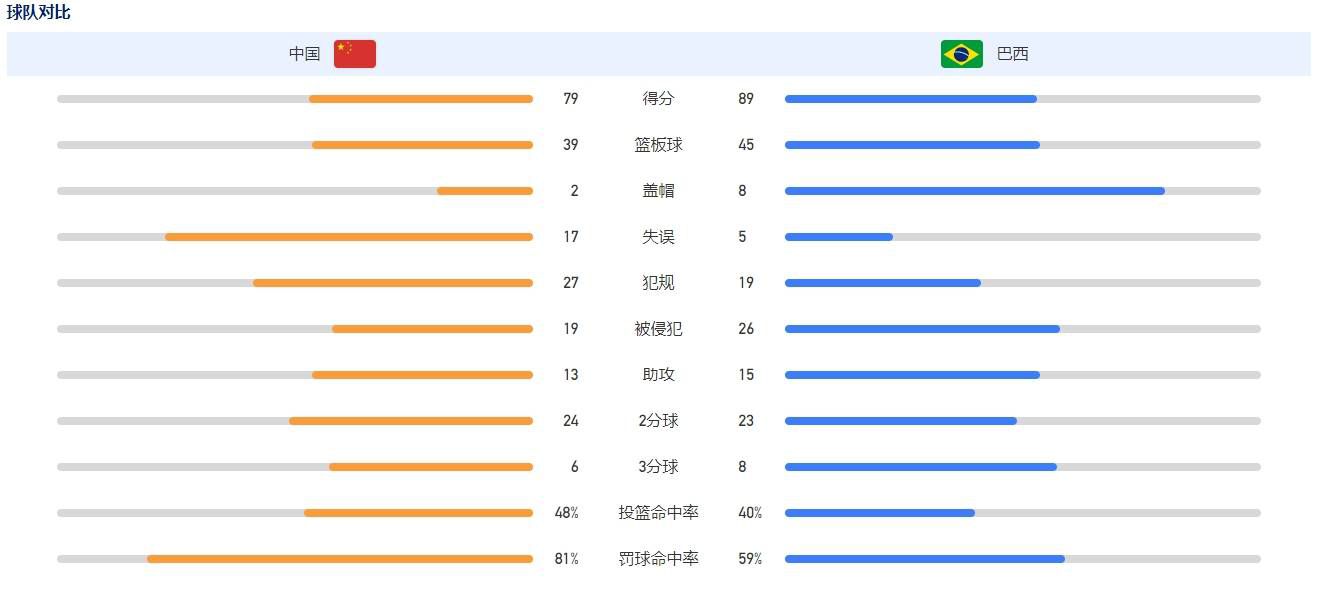 菲尔米诺父亲上周六突发心脏病去世，享年62岁多家媒体确认，上周六，前利物浦前锋菲尔米诺的父亲若泽-罗伯托-菲尔米诺突发心脏病去世，享年62岁。